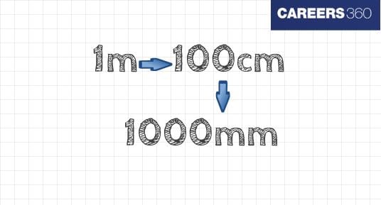 1 meter equals mm hotsell