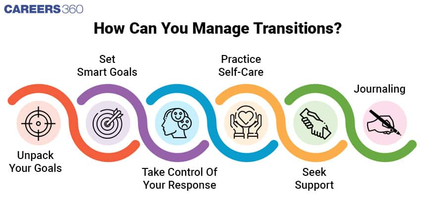 how to deal with major life transitions, major life transitions, major life transitions examples, How to Manage Transitions