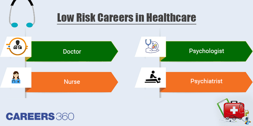 Low-Risk-Careers-in-Healthcare