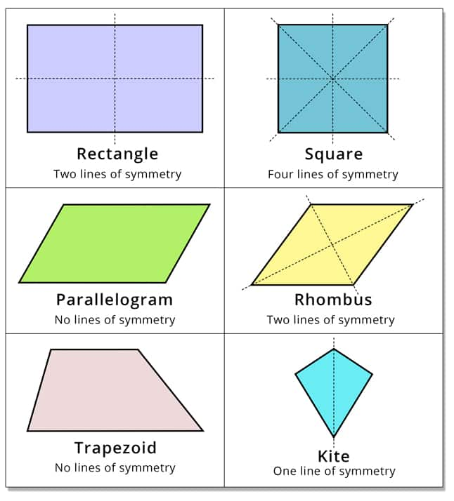 how-many-lines-of-symmetry-does-a-rhombus-have