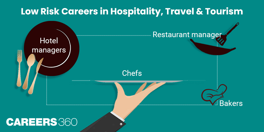 Low-Risk-Careers-in-Hospitality-Travel--Tourism