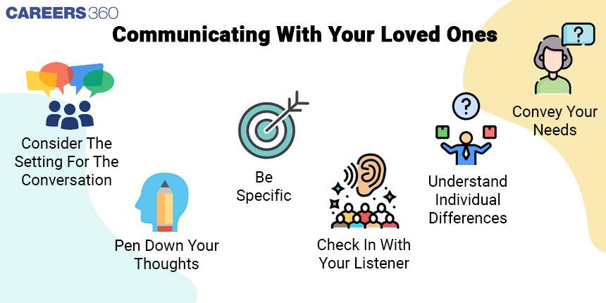 Communicating-With-Your-Loved-Ones