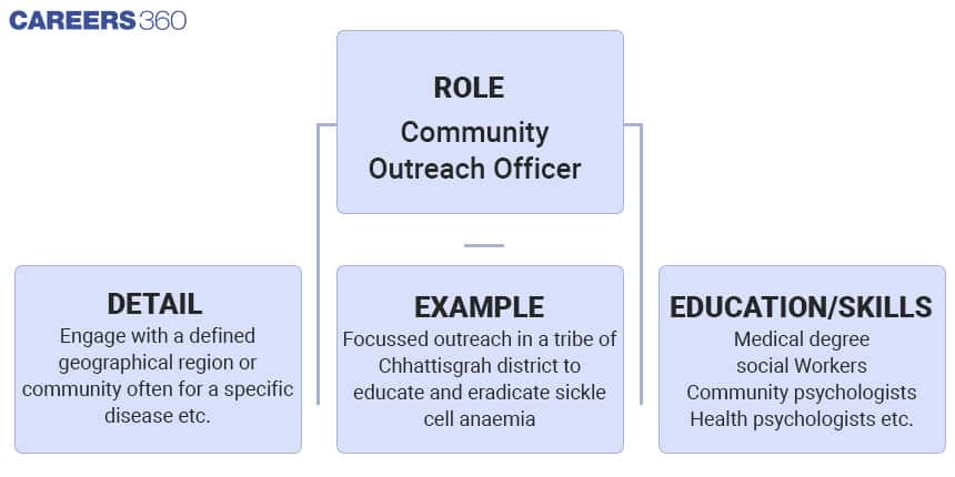 Community-Outreach-Officer