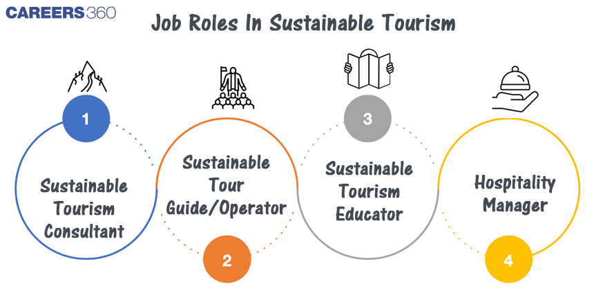 sustainable tourism consultant jobs