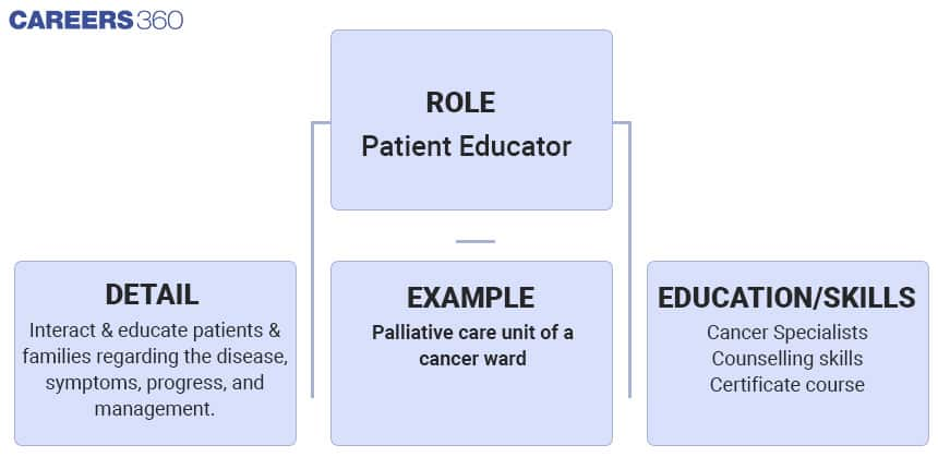 Patient-Educator