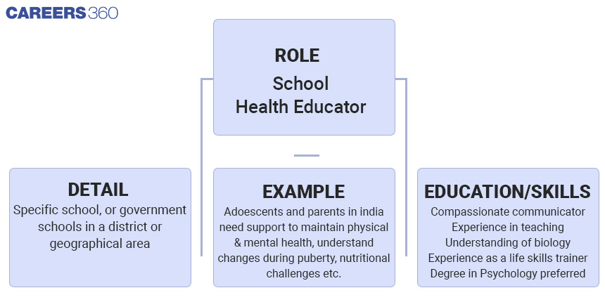 School-Health-Educator