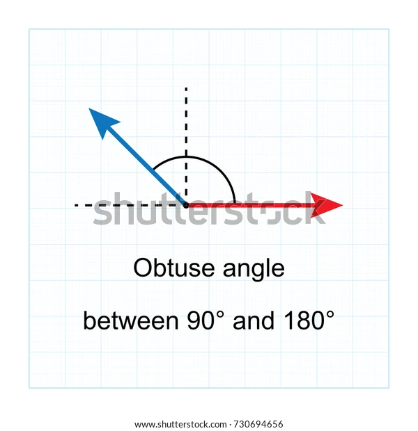 The angle which is less than 90 Degree is called as