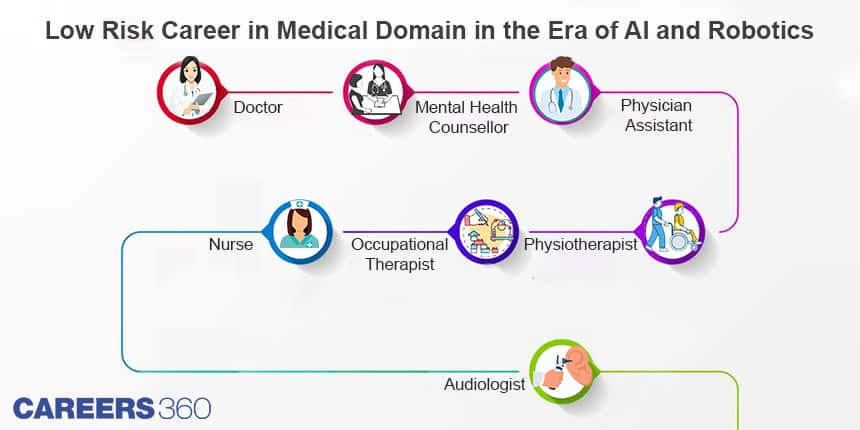 Low-Risk-Career-in-Medical-Domain-in-the-Era-of-AI-and-Robotics%20(1)