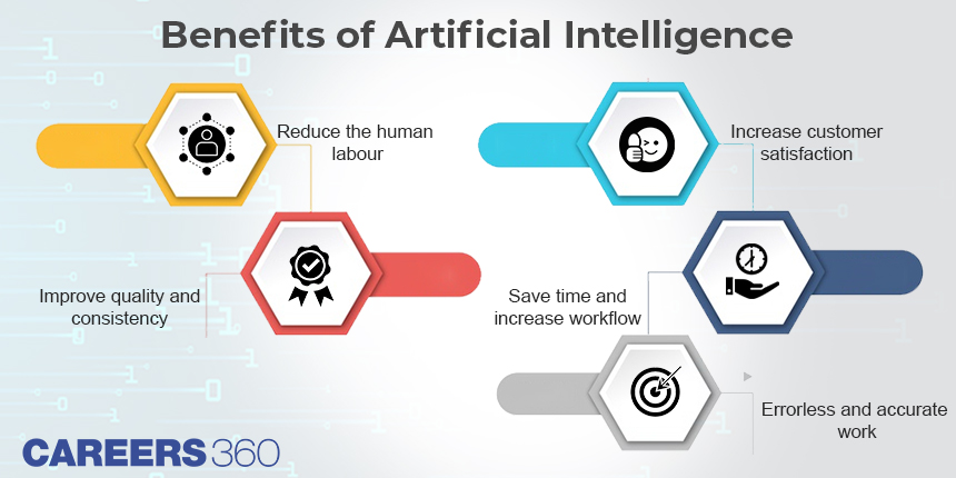 Benefits-of-Artificial-Intelligence