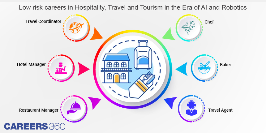 Low-risk-careers-in-Hospitality%2C-Travel-and-Tourism-in-the-Era-of-AI-and-Robotics