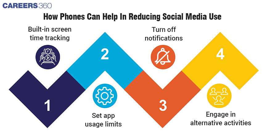 How-Phones-Can-Help-In-Reducing-Social-Media-Use