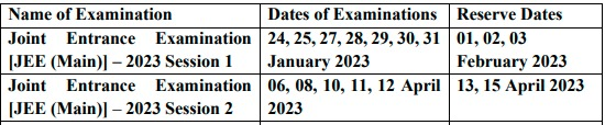 www.nta.nic, jeemains nta.nic.in, nta.jee main.nic.in, joint entrance examination, jee.nta.nic.in admit card, jee mains city allotment session 2 2023, jee main session 2 registration, jeemain nta nic in admit card download 2023 link
