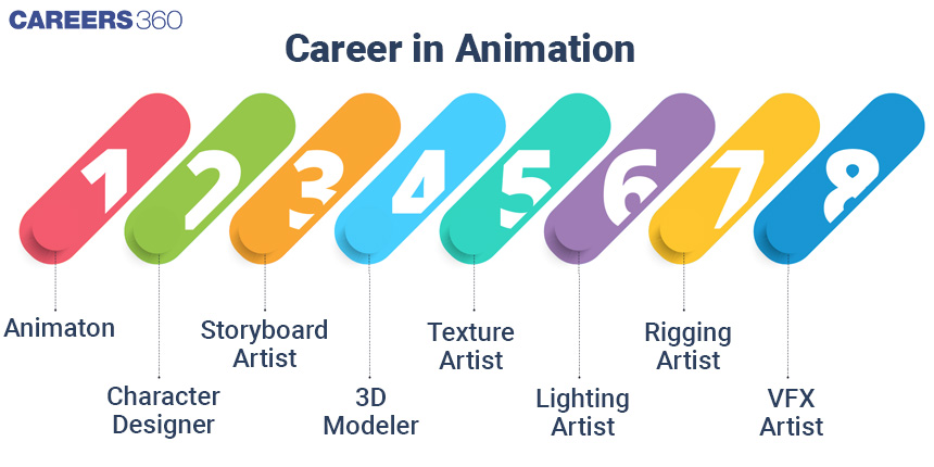 Career-in-Animation