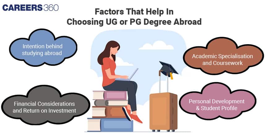 Factors-That-Help-In-Choosing-UG-or-PG-Degree-Abroad_sne1hUt