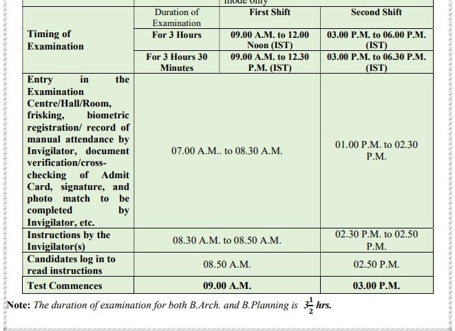 JEE Main 2023 Exam: JEE Mains April 13 Question Paper; College ...