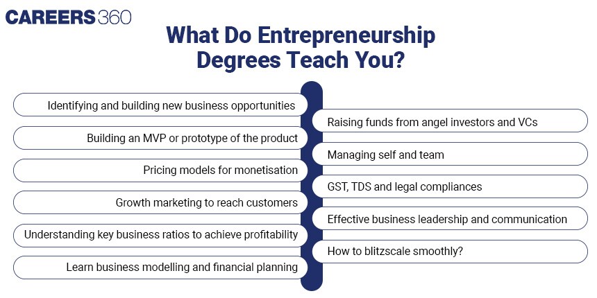 What-Do-Entrepreneurship-Degrees-Teach-You