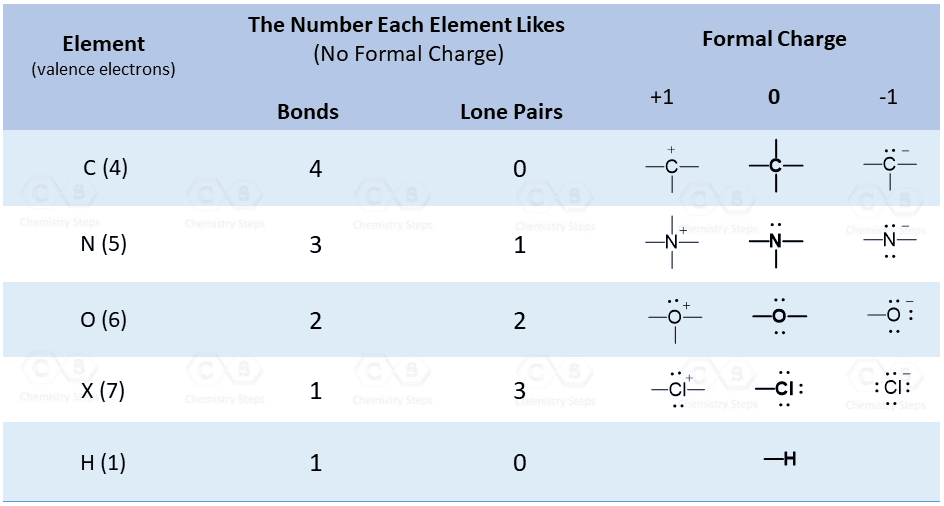 how-many-lone-pairs-does-oxygen-have