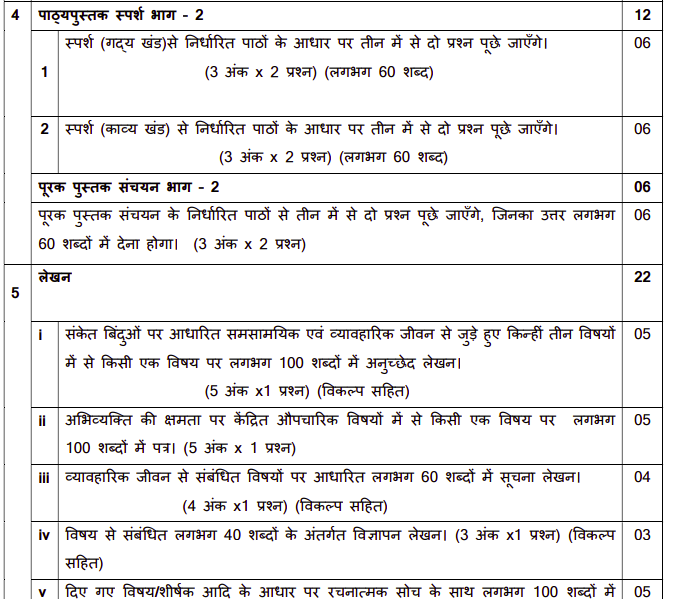 CBSE Class 10 Hindi Syllabus 2024 (Course A, Course B), Hindi Grammar