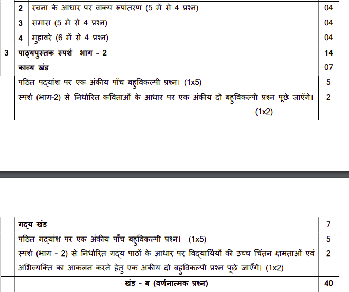 CBSE Class 10 Hindi Syllabus 2024 PDF Download ChapterWise PDF of