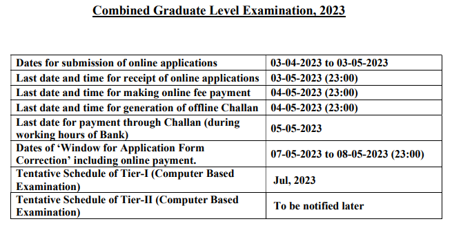 SSC_CGL_application-deadline_2023