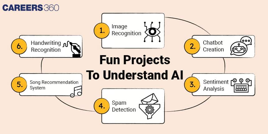 innovative machine learning projects, interesting machine learning projects, interesting artificial intelligence projects, fun artificial intelligence projects, fun machine learning projects, fun ml projects, fun ai projects