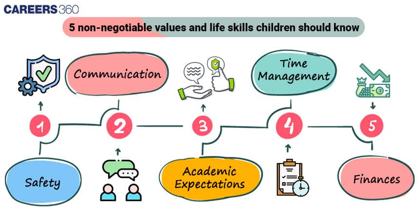 5-non-negotiable-values-and-life-skills-children-should-know