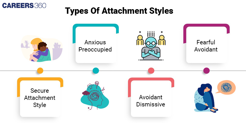 Types-Of-Attachment-Styles