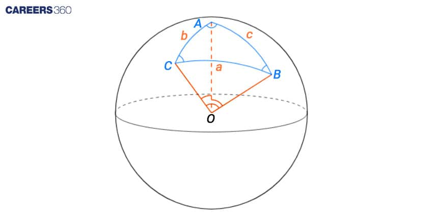 Gis com Giz Mathematics 