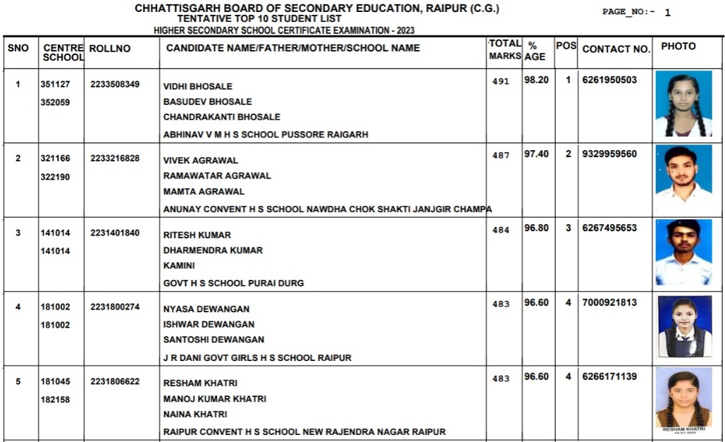cgbse.nic.in, www results cg nic in 2023, cgbse.net results.cg.nic.in, chhattisgarh board of secondary education, https //www.cgbse.nic.in, cg board 10th result, results.cg.nic.in