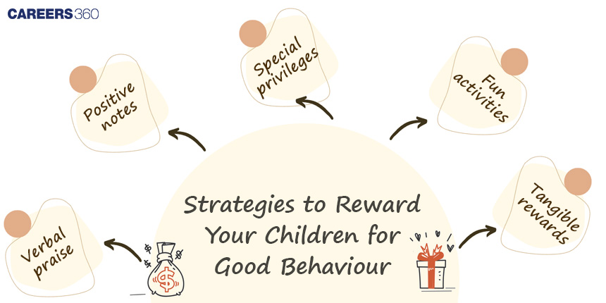 reward based parenting, Rewarding a child for good behavior, Rewarding a child for good behavior examples, Strategies to Reward Your Children for Good Behaviour