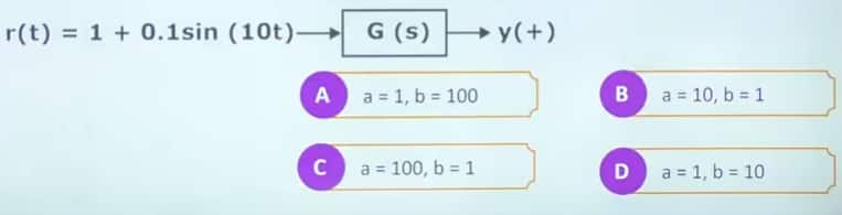 GATE 2024 Answer Key For EE (Electrical Engineering) - Download PDF ...