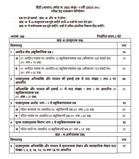 cbse-syllabus-for-class-11-physics-mathongo