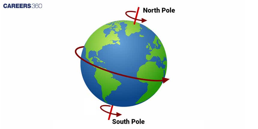 Why Does The Time Of Sunrise And Sunset Change Everyday?