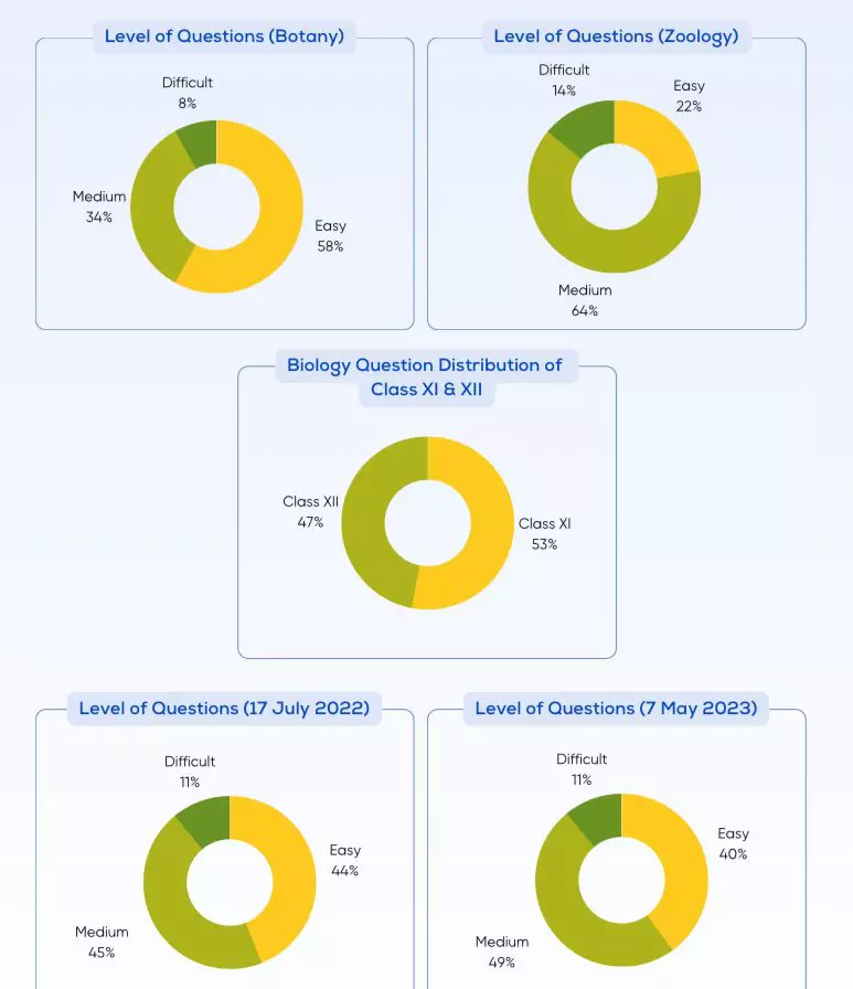 neet-subject-analysis