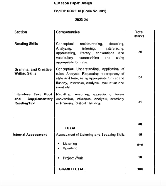 CBSE Class 11 English Syllabus 2024 Download PDF