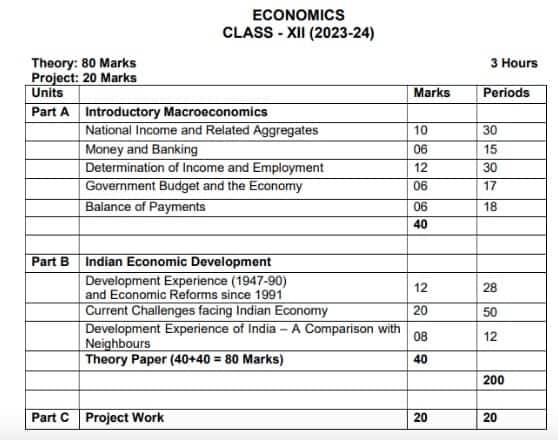 economics syllabus class 12 cbse 2023 24        <h3 class=