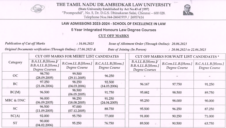 tamil nadu dr ambedkar law university,tndalu,tamil nadu dr. ambedkar law university,ambedkar law college admission 2023-24,tamil nadu dr. ambedkar law university course admissions