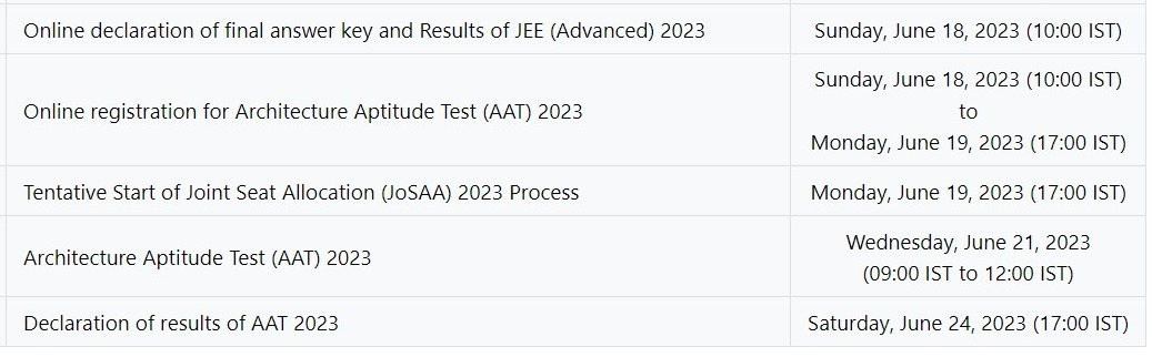 ee advanced 2023 official website, when is jee advanced 2023 result, jee advanced 2023 air 1, jee advanced admit card, jee mains result, jee adv, iit madras, jee advanced official website, jee advanced answer key 2023