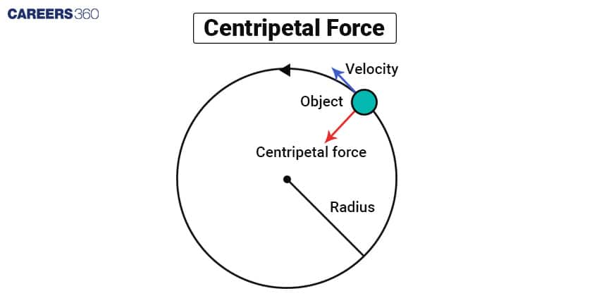 Learn Circular Motion & Centripetal Force While Watching Batman: The ...