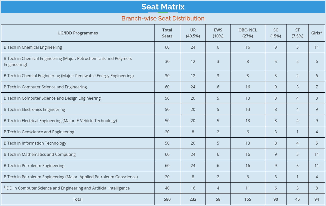 rGIPT-Seat-Matrix