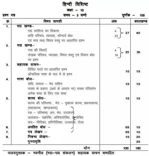MP Board 10th Syllabus 2020-21 for Hindi (Special)