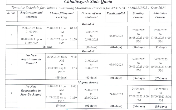 CG-NEET-Counselling-schedule-2023
