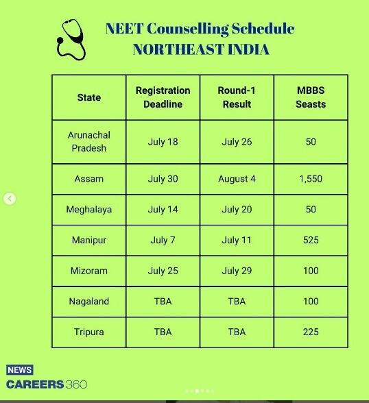 neet ug dates, neet ug 2023 counselling dates, neet ug 2023 counselling schedule