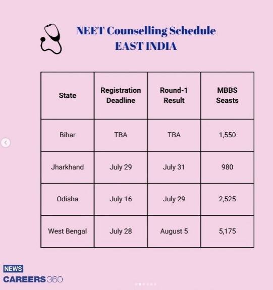 wbneet, wbneet 2023 dates, neet counselling dates, neet ug counselling 2023 dates