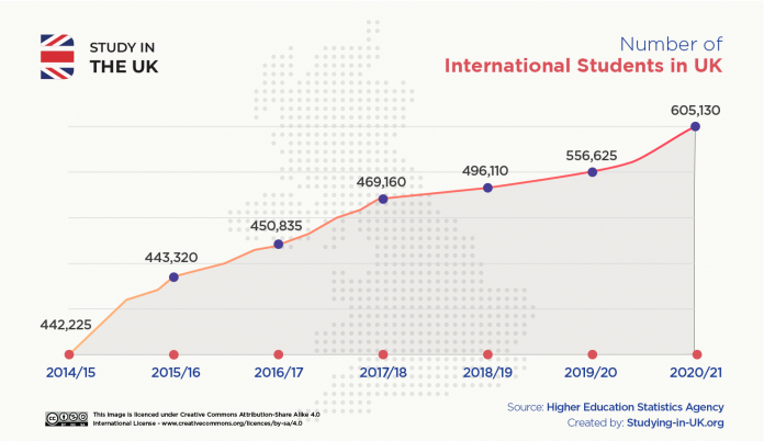 Number_of_international_students_in_UK_2022-696x402