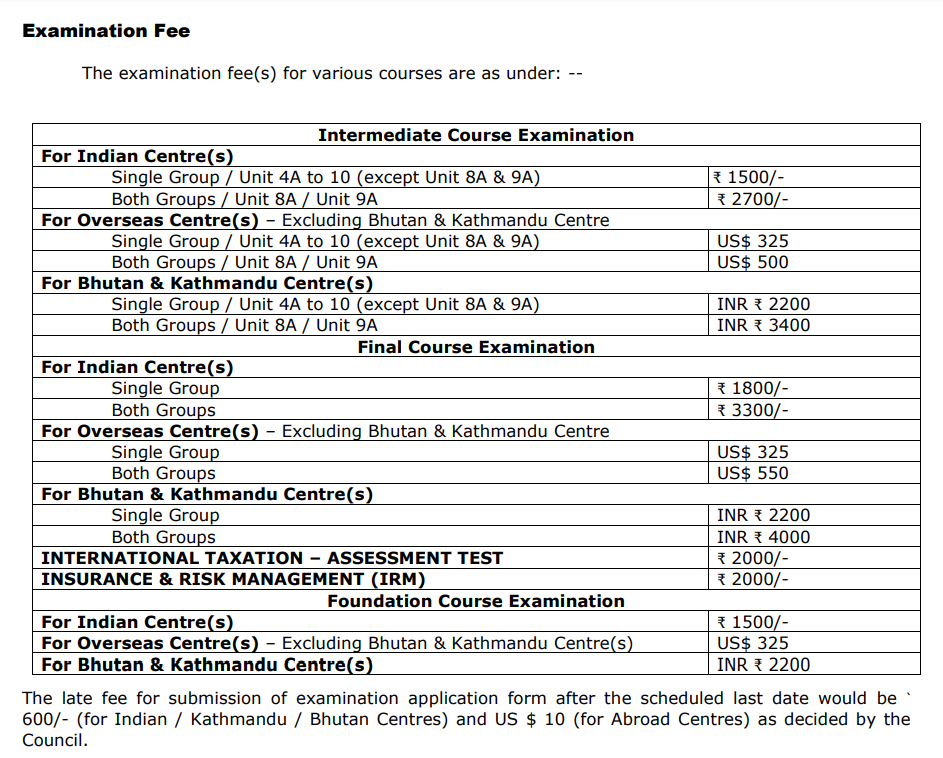ICAI CA exam date for foundation, inter, final November session
