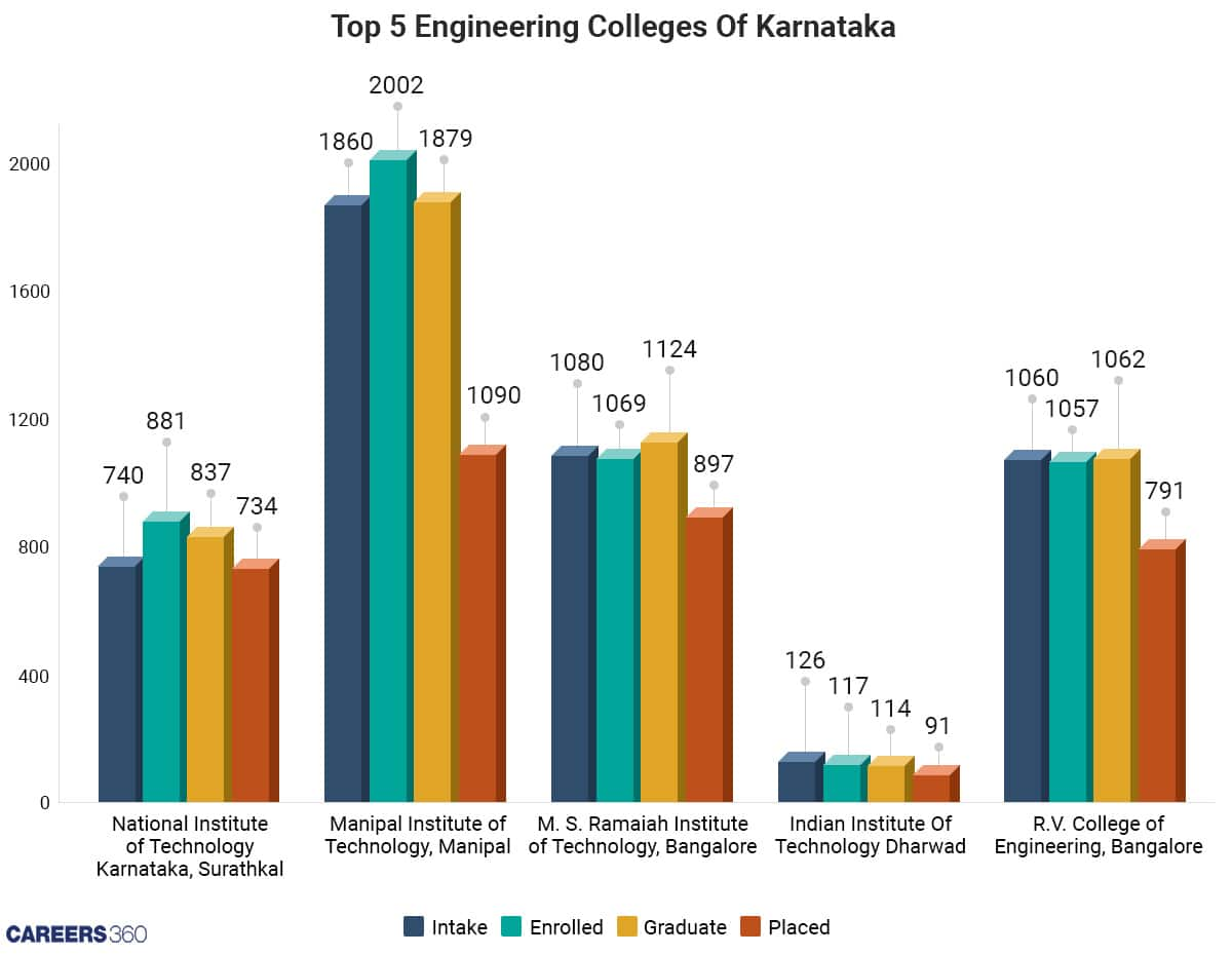 Admission Details