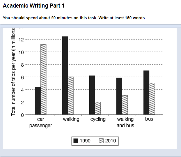 IELTS Academic Writing: Line Graph in 2023  Ielts, Ielts writing task1,  Ielts writing