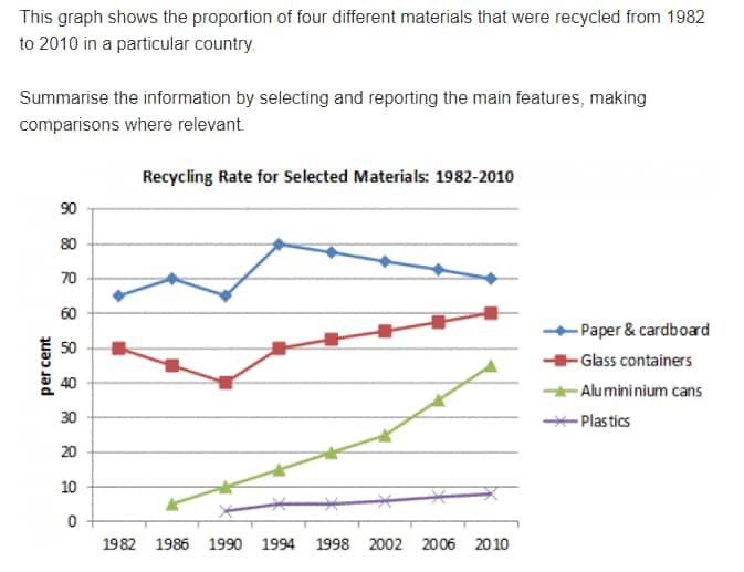 IELTS Academic Writing: Line Graph in 2023  Ielts, Ielts writing task1,  Ielts writing