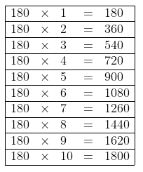 180 Times Table, Multiplication Table of One Hundred and Eighty